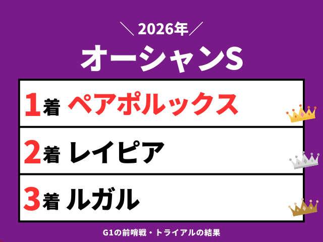 【オーシャンステークス】2026年の速報結果のまとめ(掲示板内・着順・タイム)
