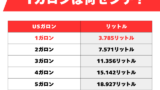 1ガロンは何リットル?日本で1galはどのくらい?(USガロン・アメリカ)