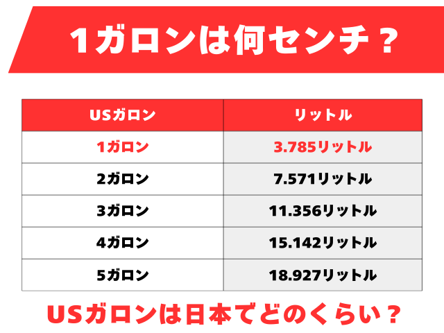 1ガロンは何リットル?日本で1galはどのくらい?(USガロン・アメリカ)