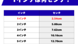 1インチは何センチ？1インチは何cm？覚え方は男性の親指の幅が2.54cm