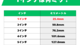 1インチは何ミリメートル?mm単位のどれくらい?
