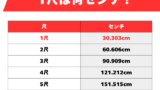 1尺は何センチ?1尺の長さはどのくらい?1尺30.3cm!