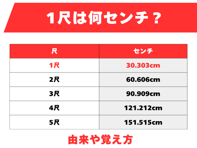1尺は何センチ?1尺の長さはどのくらい?1尺30.3cm!