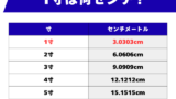 1寸は何センチ?長さはどのくらい?(寸・cm)