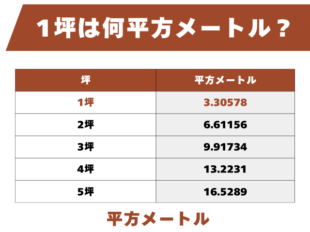 1坪は何平方メートル?何畳の広さ?(m2換算)