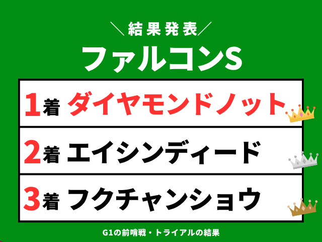 【ファルコンステークス】2026年の速報結果まとめ(掲示板内・着順・タイム)