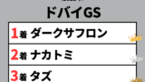 【ドバイゴールデンシャヒーン】2025年の結果とレース成績(着順・配当・払戻)