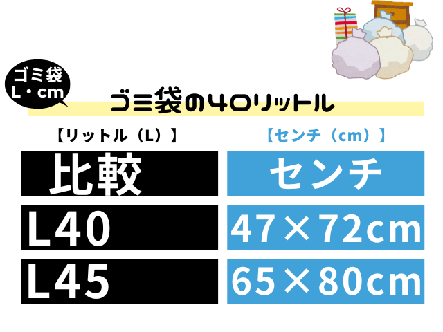 【ゴミ袋のサイズ】40リットルの寸法はどれくらい？40Lの大きさとは？
