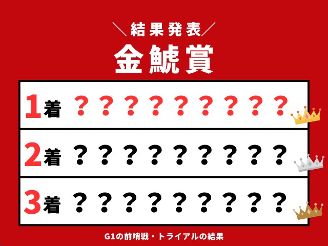 【金鯱賞】2026年の速報結果まとめ（掲示板内・着順・タイム）