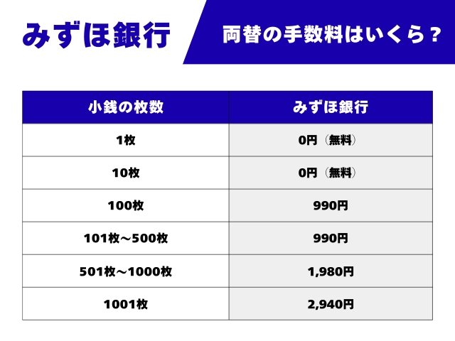 【みずほ銀行】小銭や硬貨をお札に両替するといくら？窓口・両替機の手数料