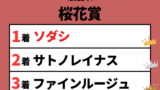 【桜花賞】2021年の結果！払い戻しとレース成績！G1掲示板内・配当・着順