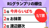 【R1グランプリ】2026年の優勝者は?決勝戦の順位と結果(得点・審査員票)