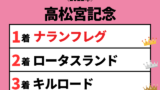 【高松宮記念】2022年の結果！払い戻しとレース成績！掲示板内・配当・着順