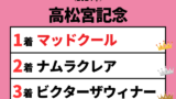【高松宮記念】2024年の結果!払い戻しとレース成績!掲示板内・配当・着順