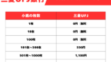 【三菱UFJ銀行】小銭や硬貨をお札に両替するといくら？窓口・両替機の手数料