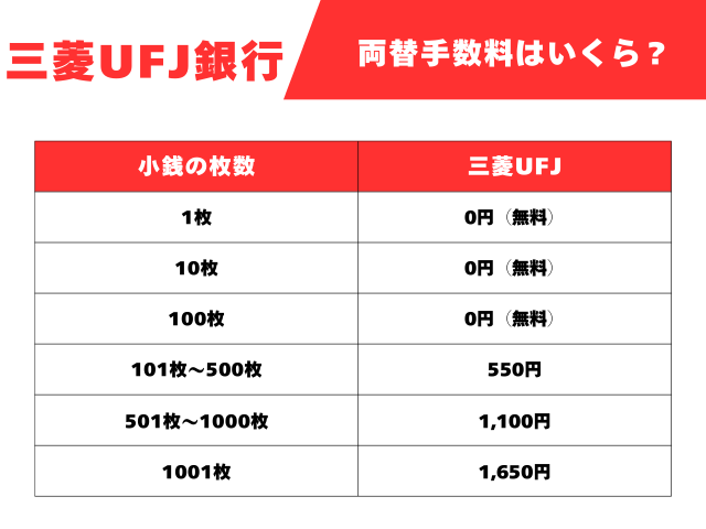 【三菱UFJ銀行】小銭や硬貨をお札に両替するといくら?窓口・両替機の手数料
