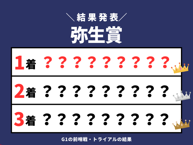 【弥生賞】2026年の速報結果のまとめ（掲示板内・着順・タイム）