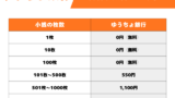 【ゆうちょ銀行】小銭や硬貨をお札に両替するといくら？郵便局窓口・両替機の手数料