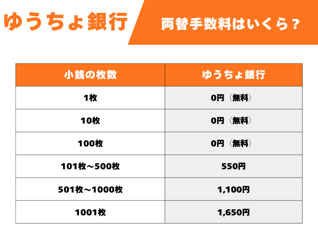 【ゆうちょ銀行】小銭や硬貨をお札に両替するといくら？郵便局窓口・両替機の手数料