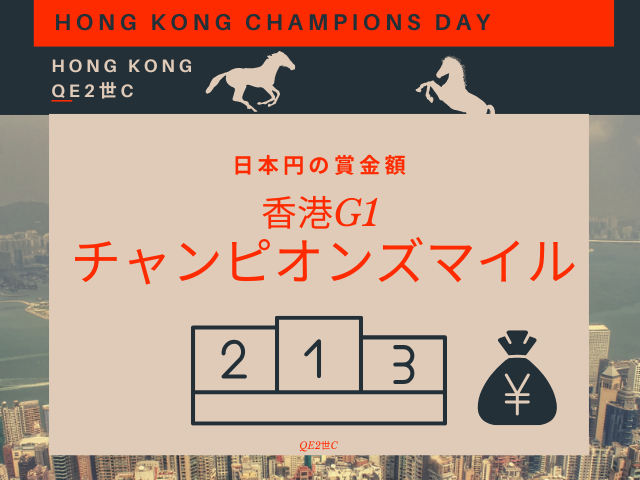 【香港チャンピオンズマイル】2026年の賞金はいくら？日本円換算（1着・2着・3着～6着）